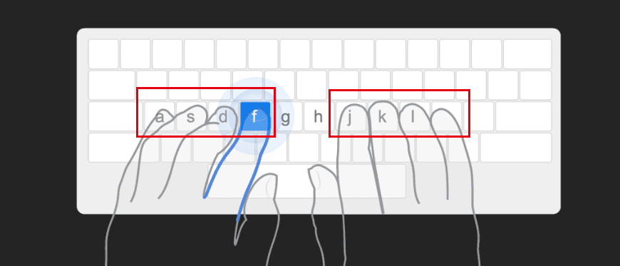键盘盲打指法